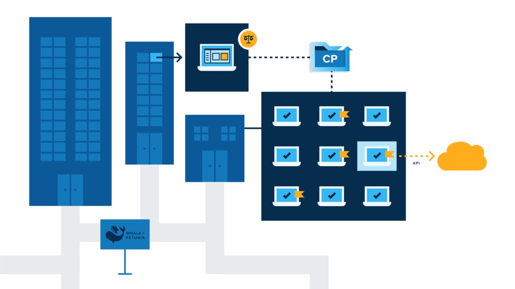 An illustration showing office towers. Coming from one of the windows of one of the towers it is possible to see a device owned by the legal department which manages legal hold using CrashPlan. In another portion of the image a group of devices can be seen. All of the devices are being backed up using CrashPlan. Some of the devices are also leveraging CrashPlan’s Legal Hold functionality. One device’s data is being accessed by a third party e-discovery provider’s cloud via the CrashPlan API.