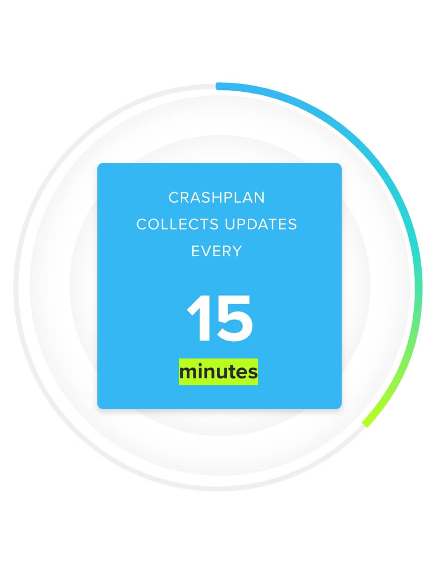 An image that says CrashPlan Collects Updates Every 15 minutes