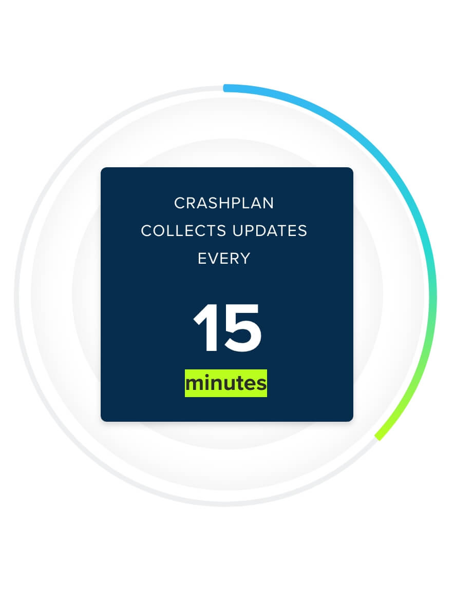 An image says CrashPlan collects updates every 15 minutes.