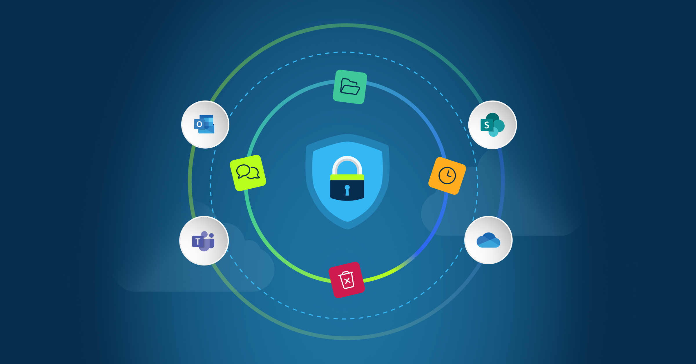 Microsoft 365 Native Retention vs Backup