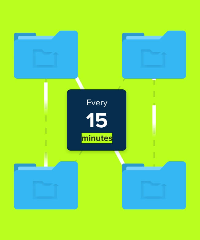 Connected folders and text that reads "Every 15 minutes"