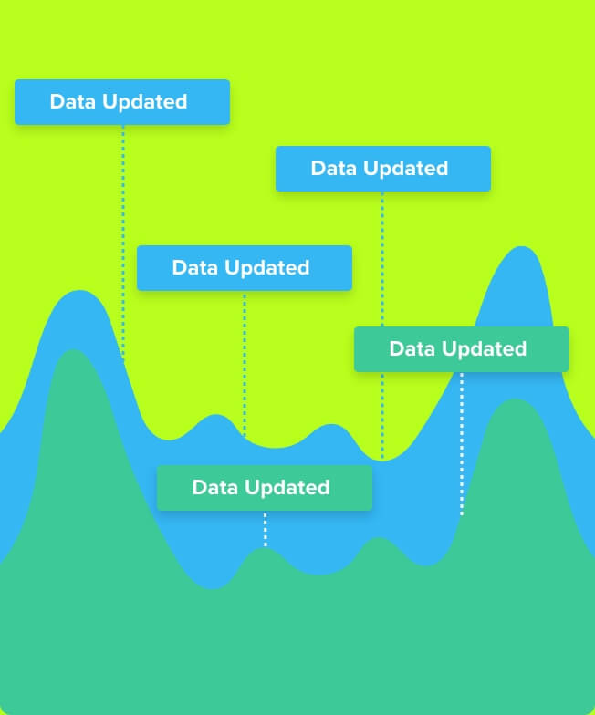 Graph with Data Updated markers