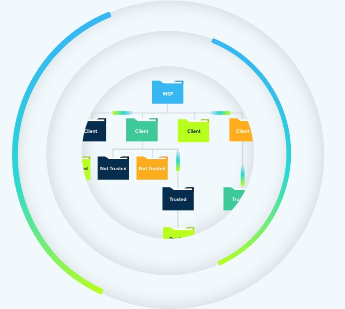 Folders and files in a circle to showcase the many files MSPs can back up with CrashPlan's endpoint solutions
