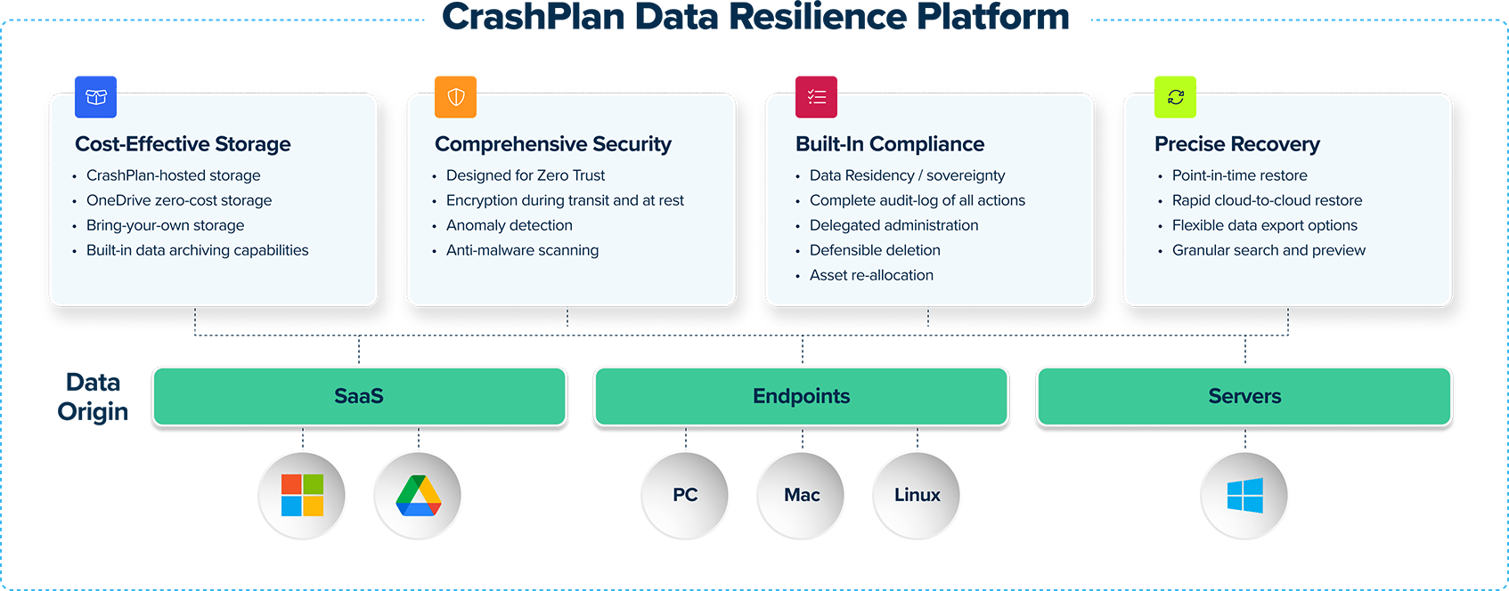 CrashPlan Data Resilience Platform