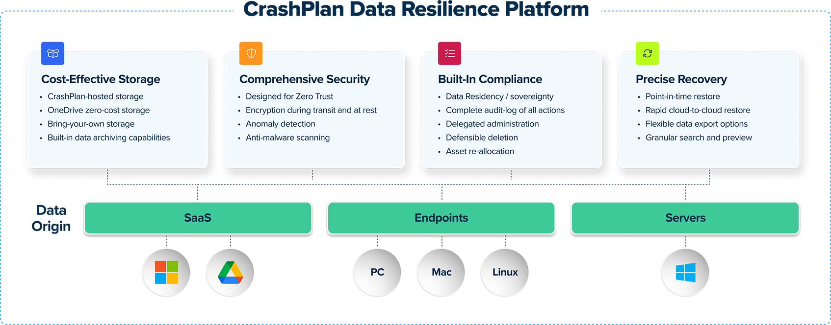 CrashPlan Data Resilience Platform