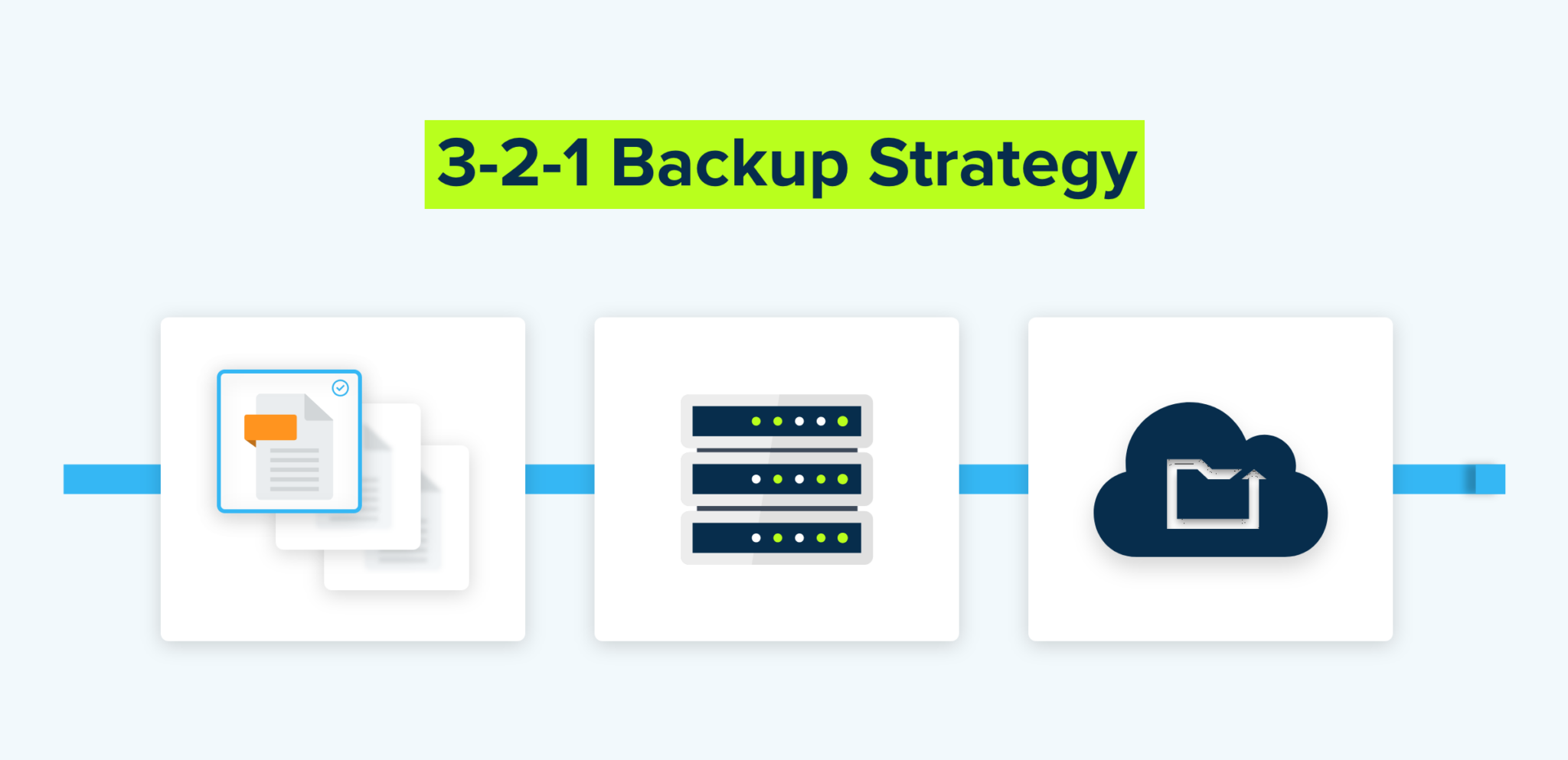 disaster recovery planning for a company's computer system usually focuses on